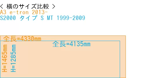 #A3 e-tron 2013- + S2000 タイプ S MT 1999-2009